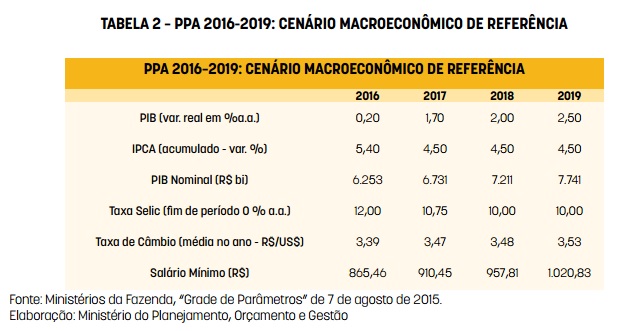 tabela2-PPA.jpg